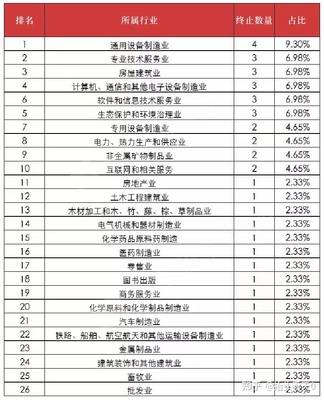 北交所環(huán)保設(shè)備板塊遇冷 一個(gè)月43家企業(yè)主動(dòng)退市的背后