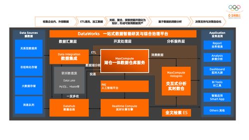 基于MaxCompute SQL的半結構化數據處理實踐