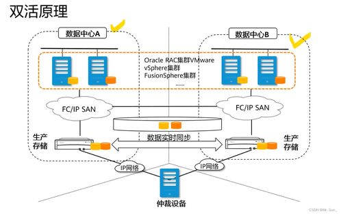 存儲數據保護技術與應用 構建健壯的數據處理與存儲支持體系